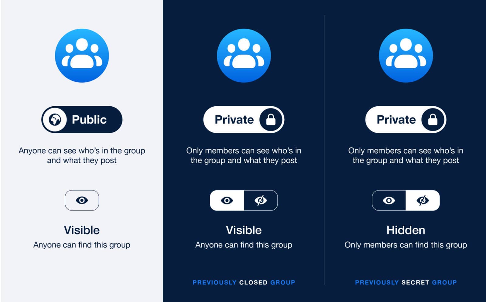 Facebook Group Privacy Settings