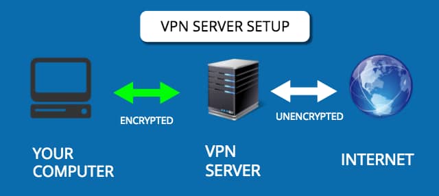 VPN services